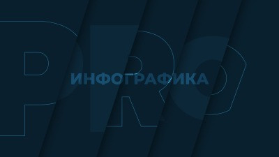 Банкротства в России: второй квартал 2026 года